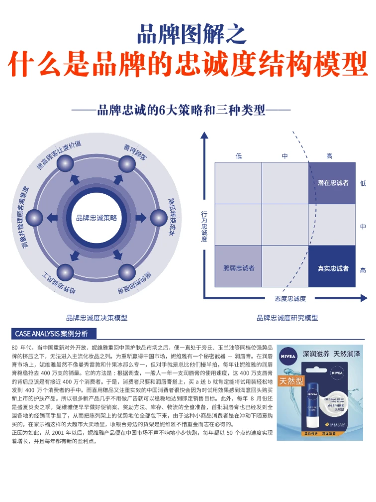 6图讲透：一个超级品牌的体系化建设