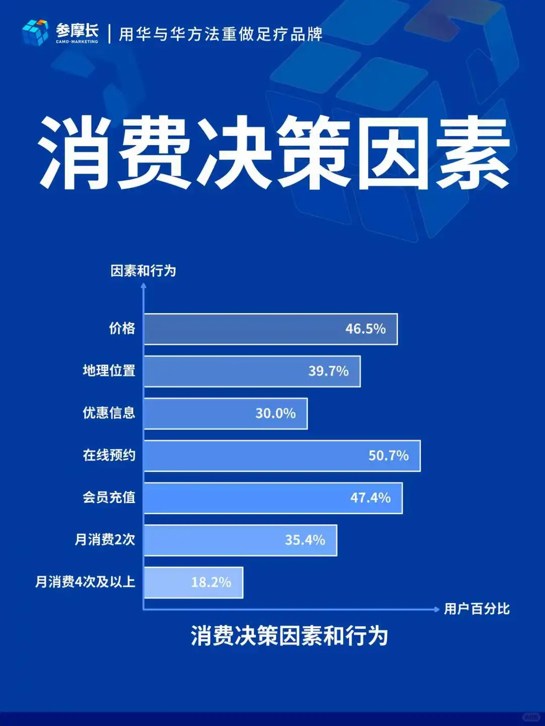 足疗消费市场用户洞察、代际差异与消费行为