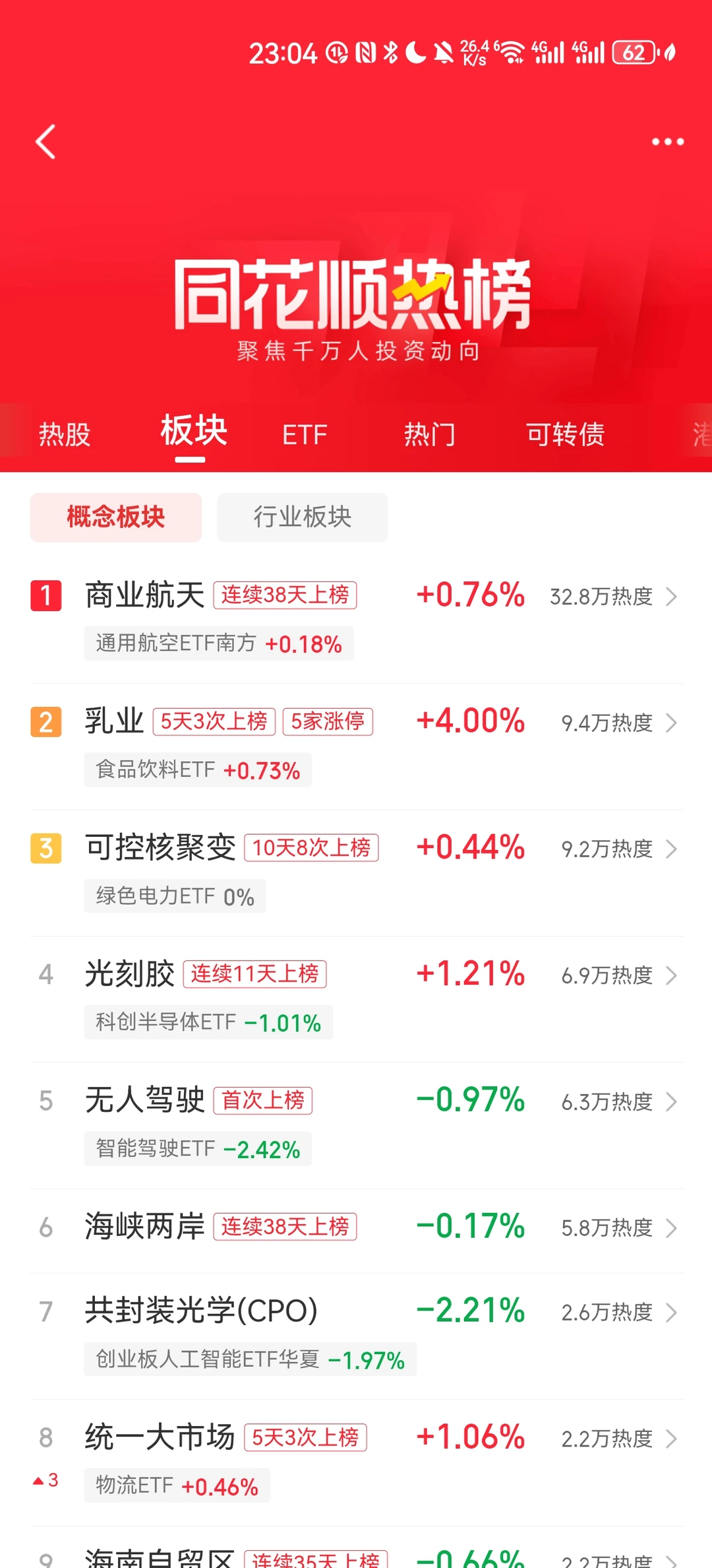 如何参与商业航天、核聚变等主线题材