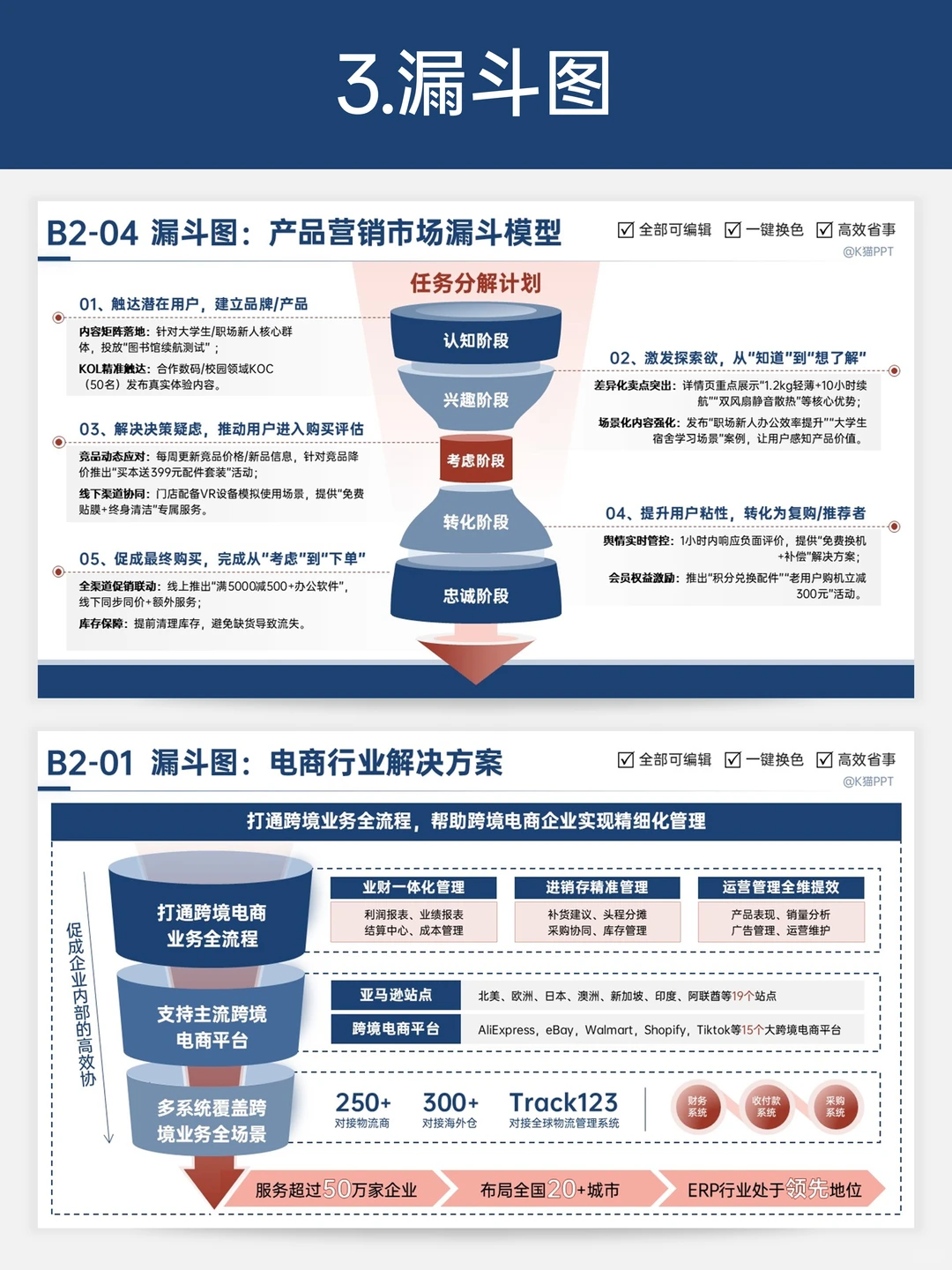 老板说PPT没逻辑这6个神图秒变汇报天花板