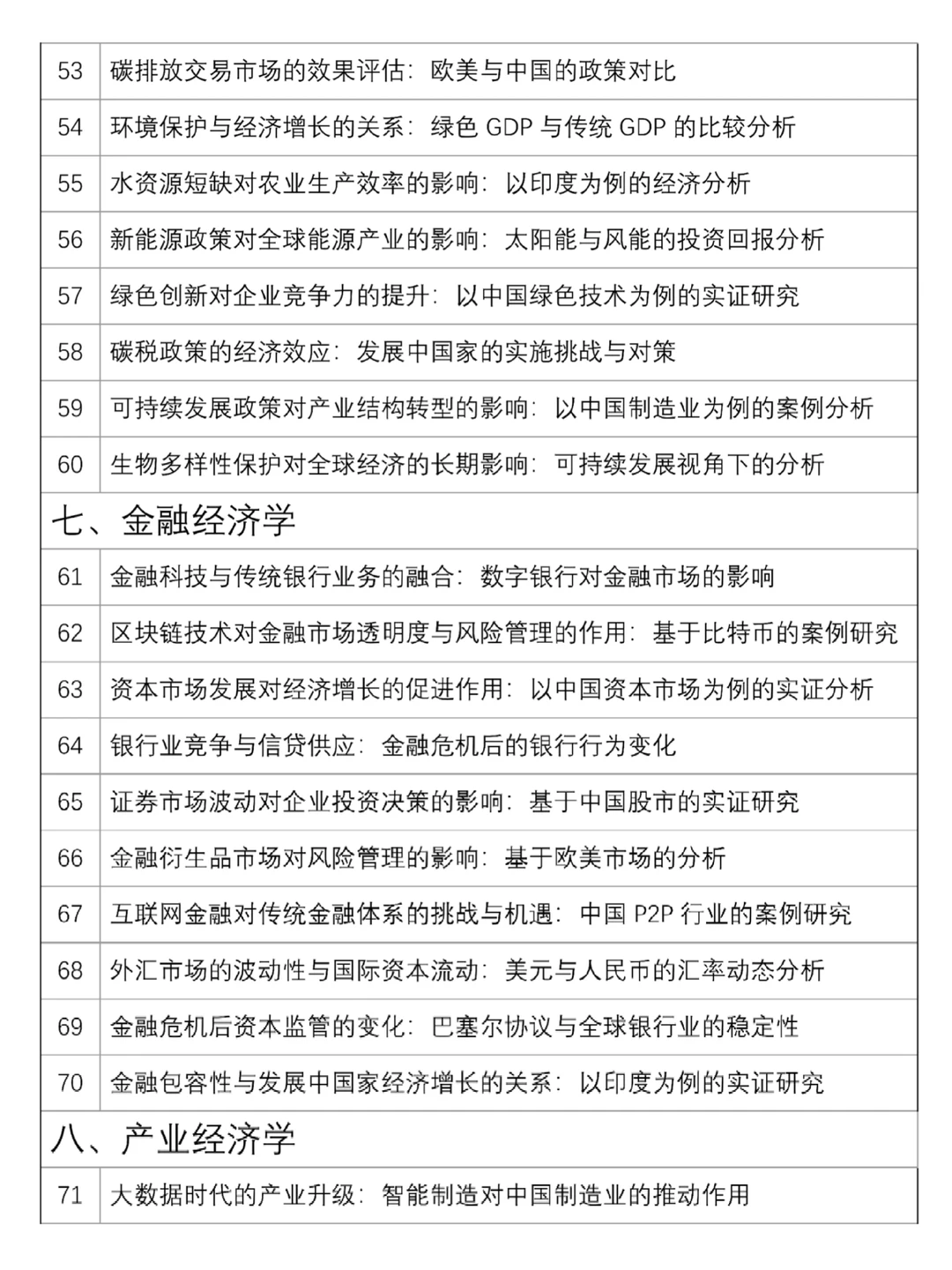 2026经济学专业论文选题参考?建议收藏！