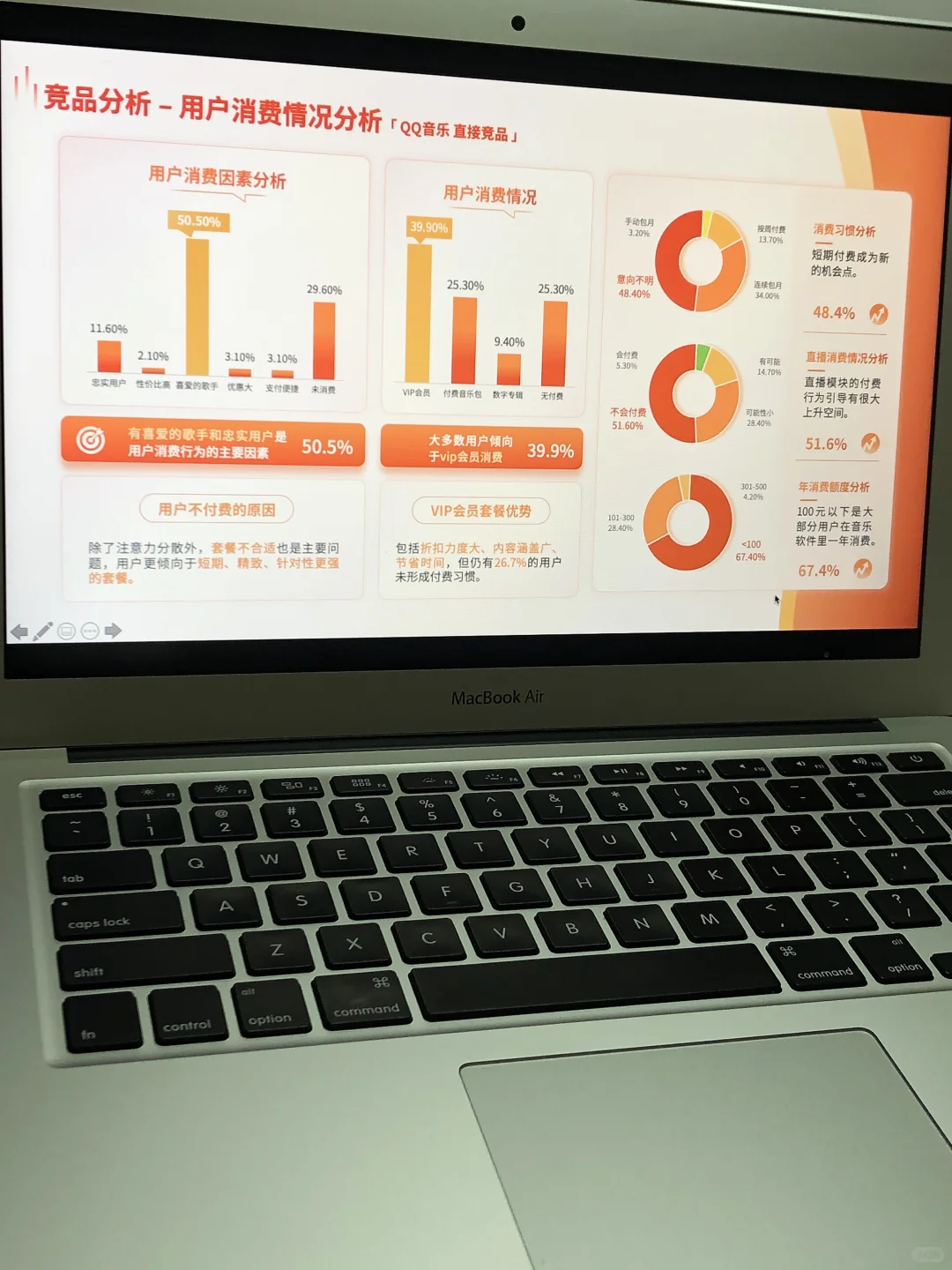 ?人群画像用户群分析用户调研PPT模板