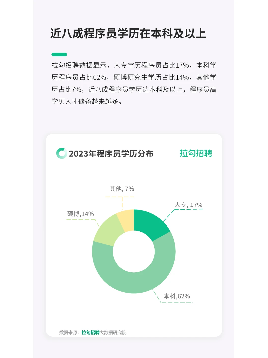 人群洞察 | 2023程序员人群洞察报告