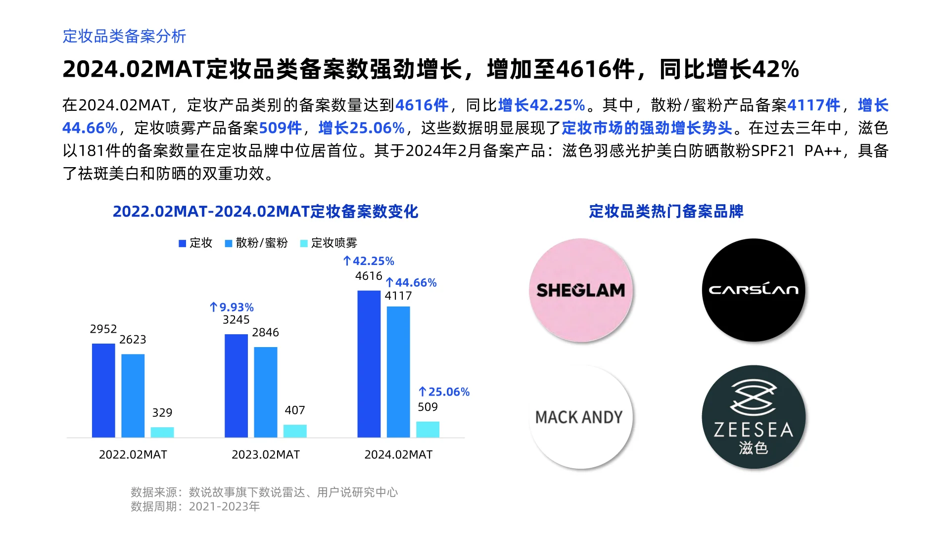 2024年线上定妆市场消费趋势洞察报告