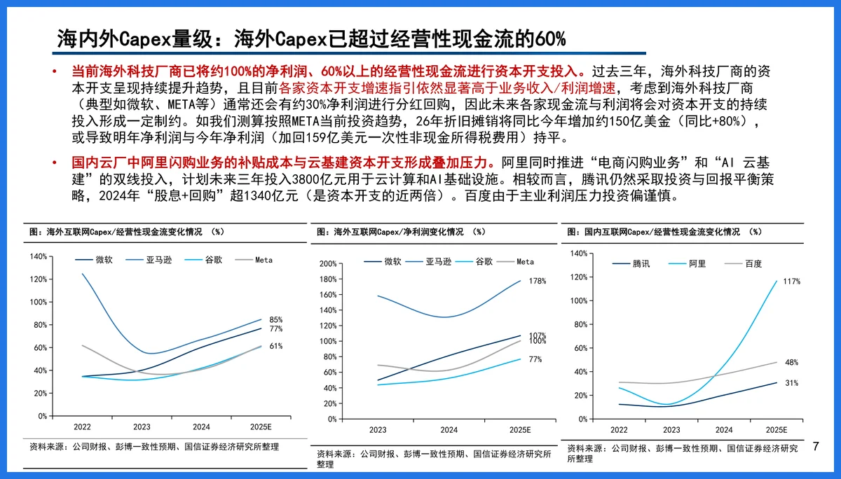 云厂商算力与芯片布局