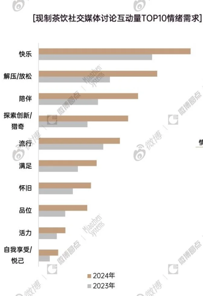 “米粉，奶茶粉”画像如何？