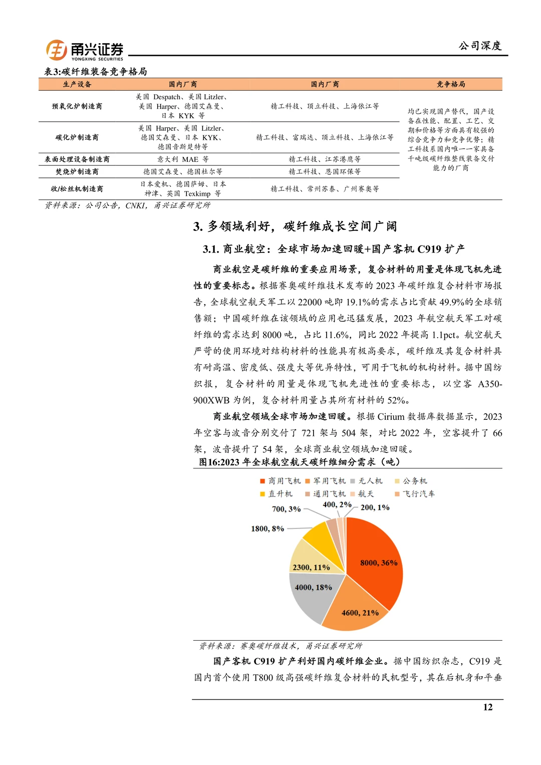 精工科技：国产碳纤维设备龙头