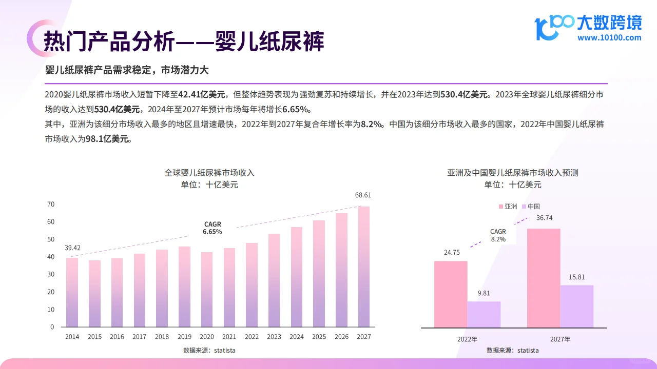 2024全球母婴用品市场洞察报告