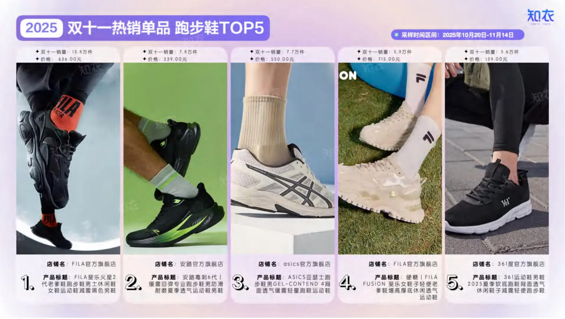 2025双十一运动鞋整体销售复盘报告