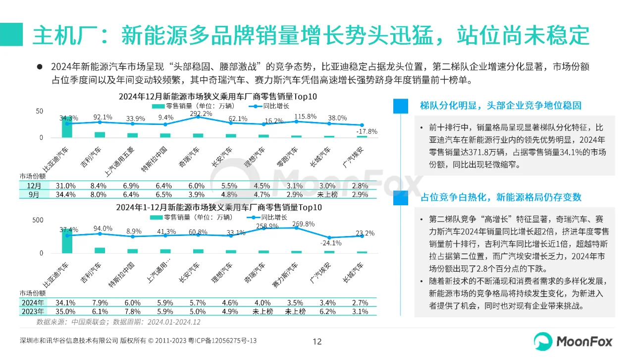 2024年四季度汽车产业发展报告
