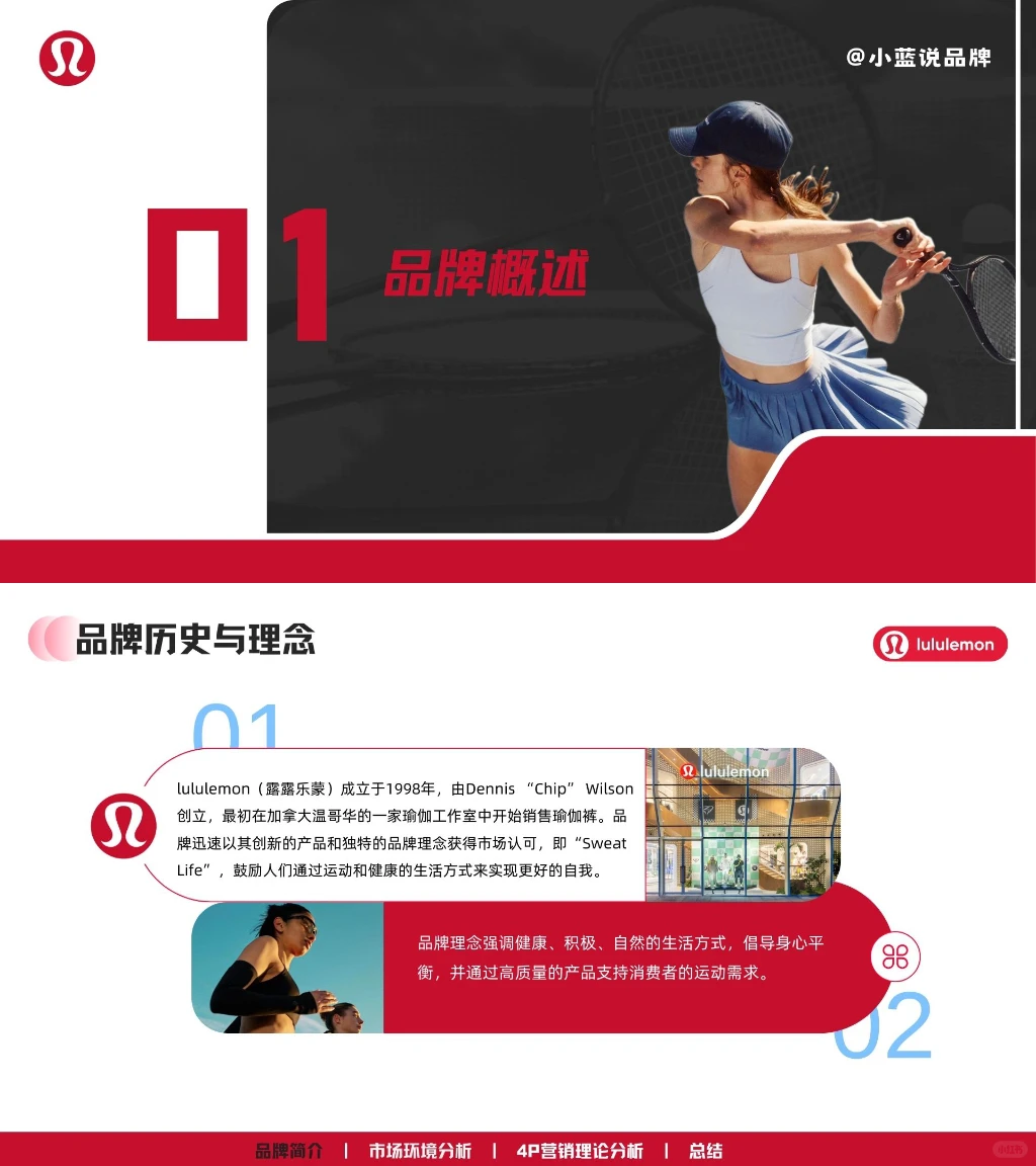 Lululemon品牌营销分析PPT分享