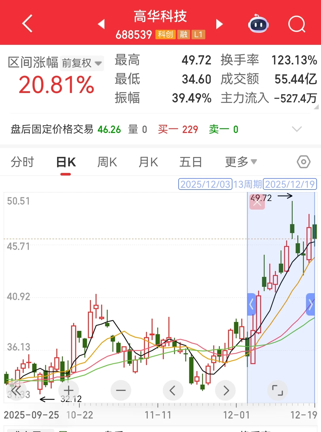 商业航天分析复盘