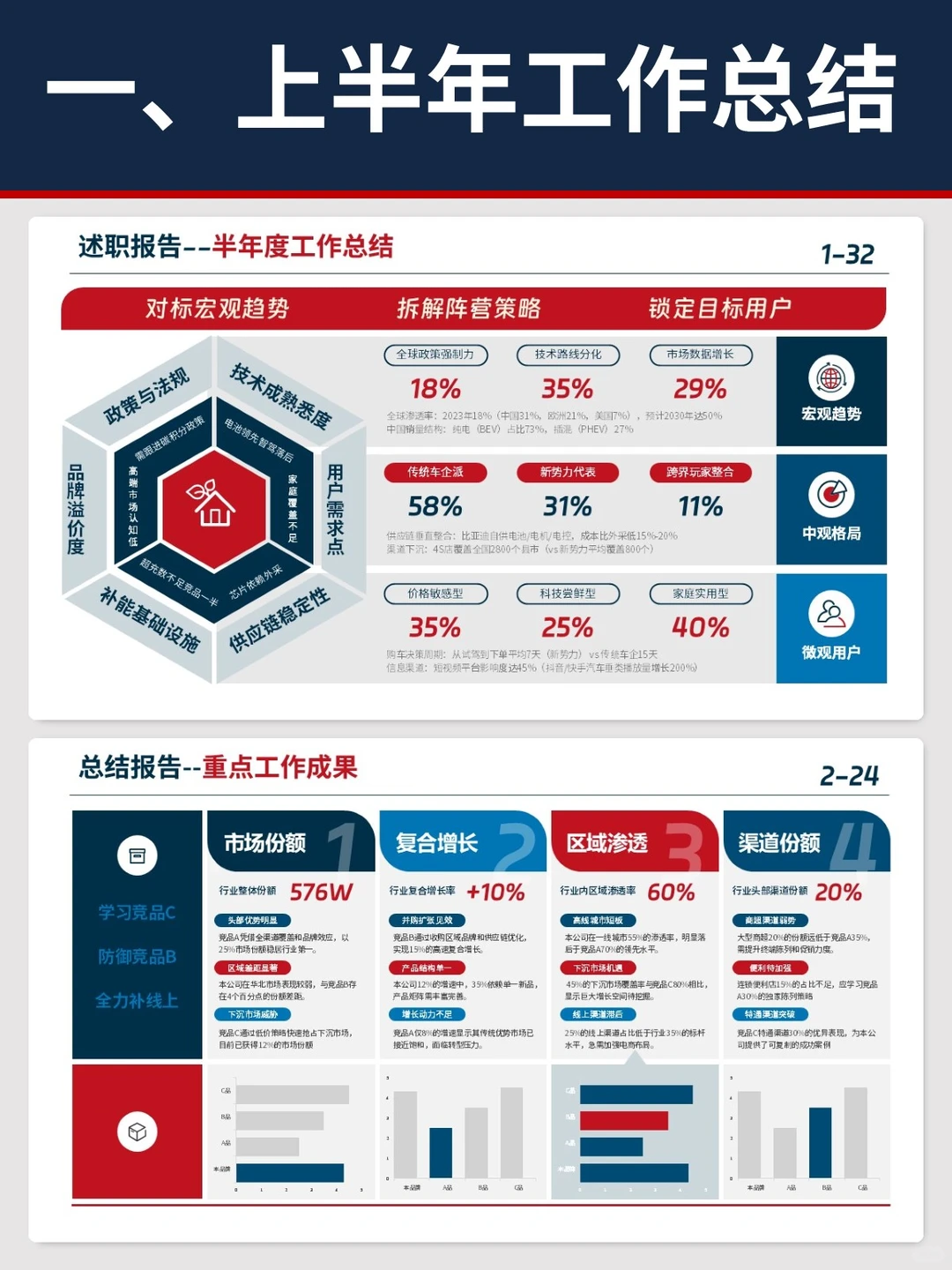 领导当场表扬！我的年中总结PPT胜在3个细节