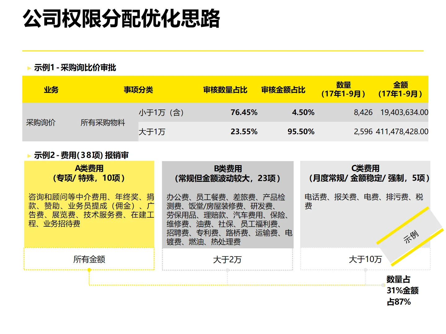 某永集团企业流程体系优化设计方法论