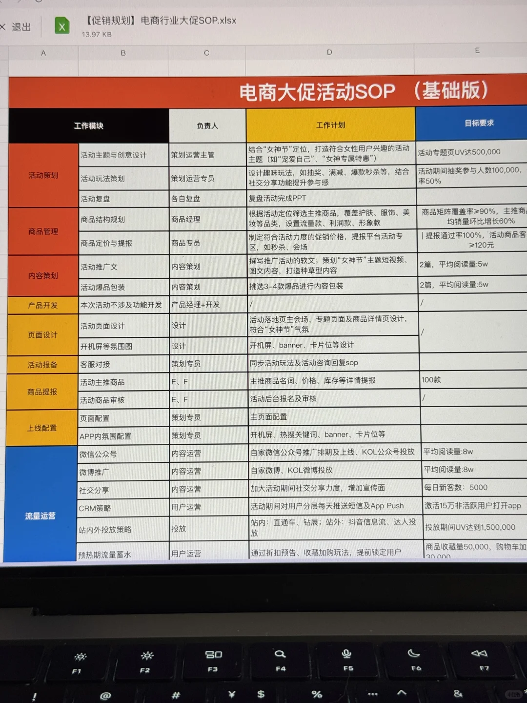 电商大促如何做数据监控和总结分析？