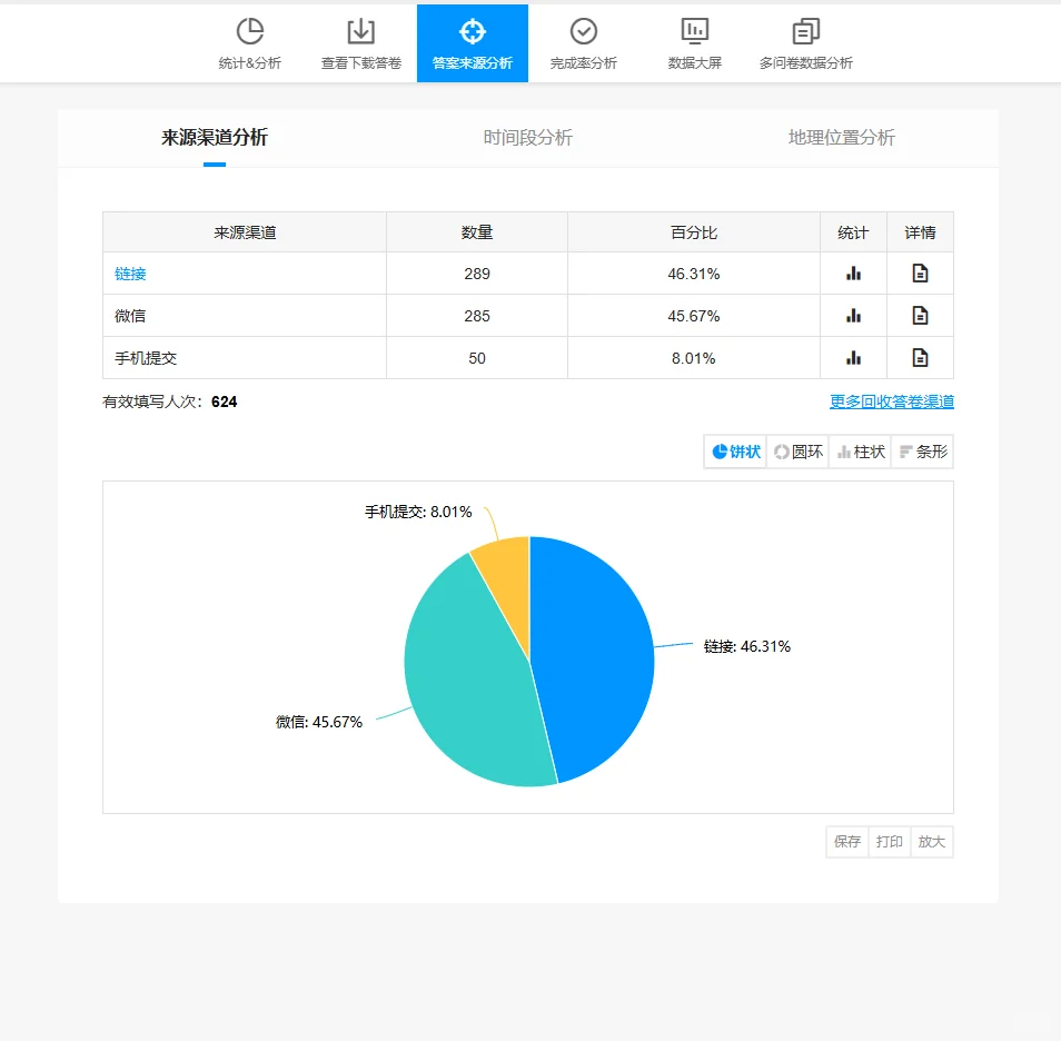 超简单❗️问卷星一站式解决数据分析✅
