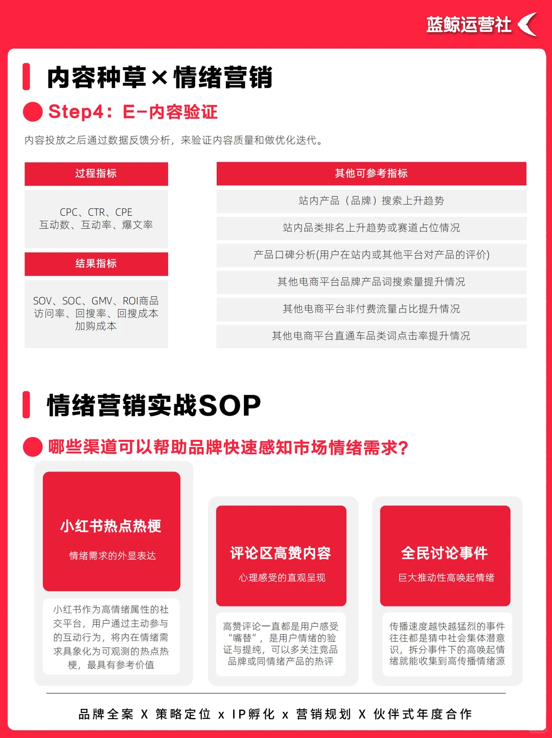 营销思维｜小红书情绪营销全景洞察