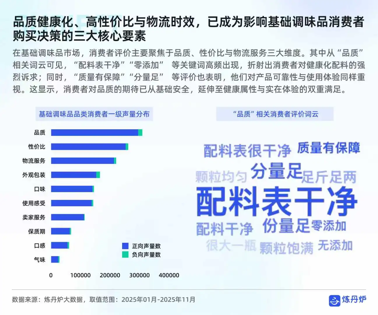 调味品市场消费趋势洞察报告