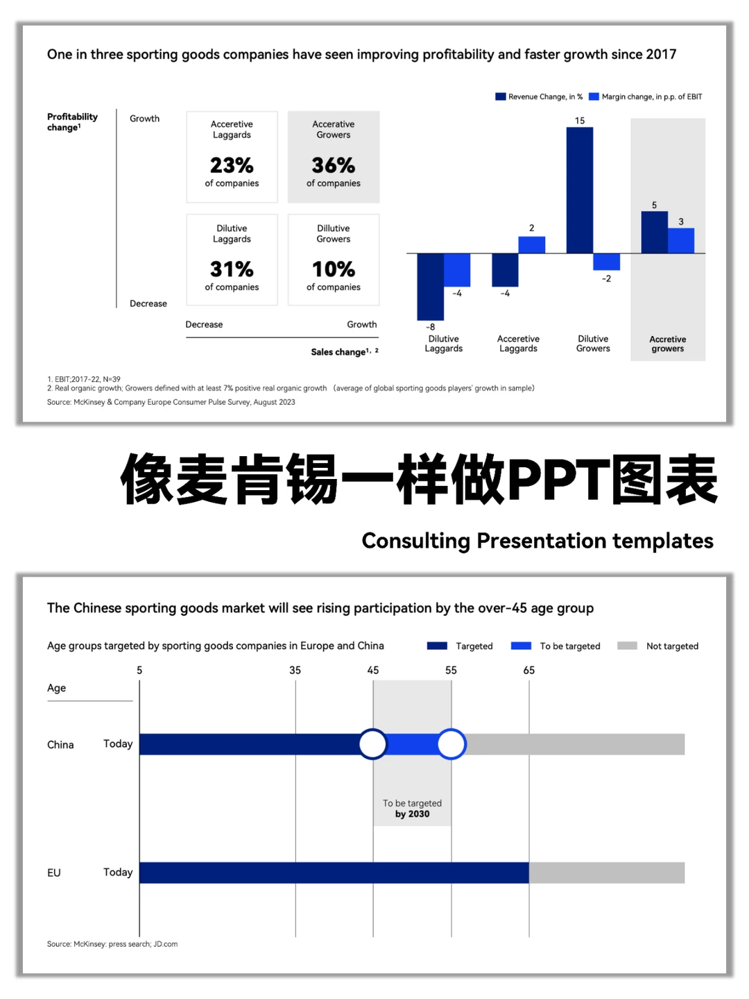麦肯锡图表｜这6种数据适合用折线图