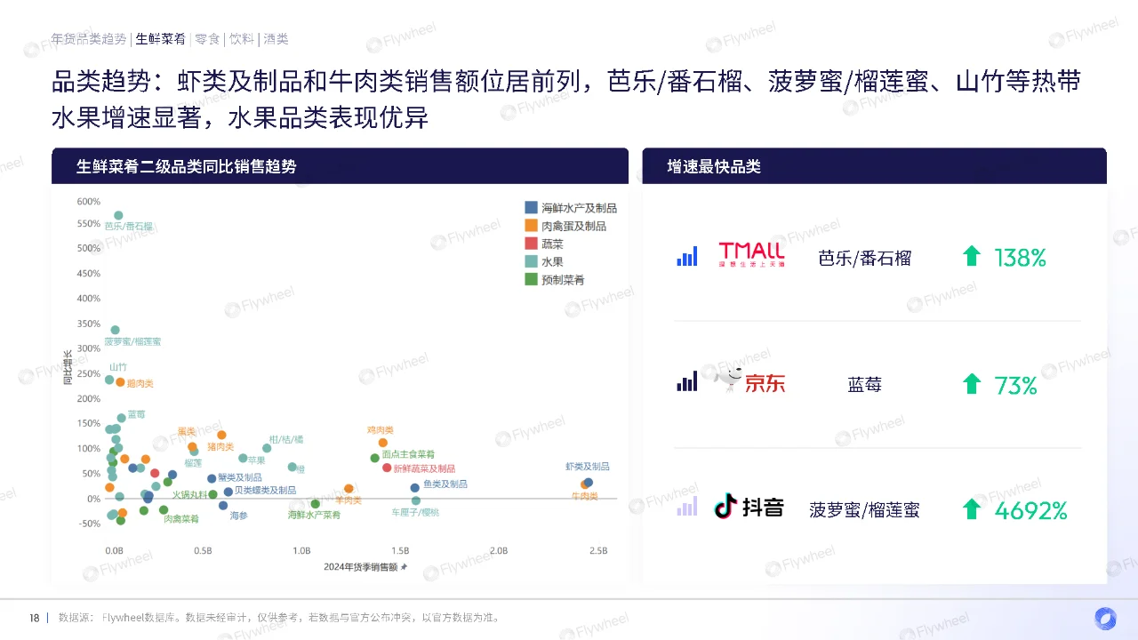 行业报告｜2024年货季电商消费复盘
