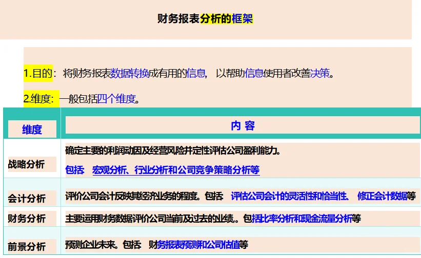 CPA财管-1.财报分析框架和分析方法