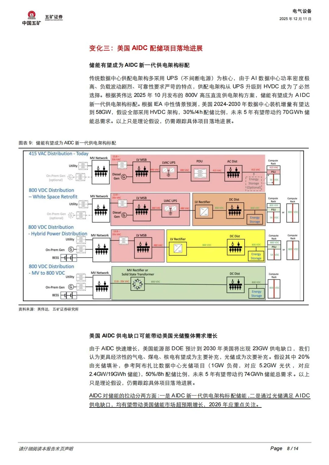一文读懂储能行业五大核心变革⚡
