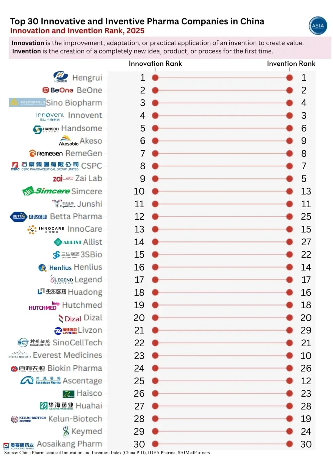 中国创新30强制药企业