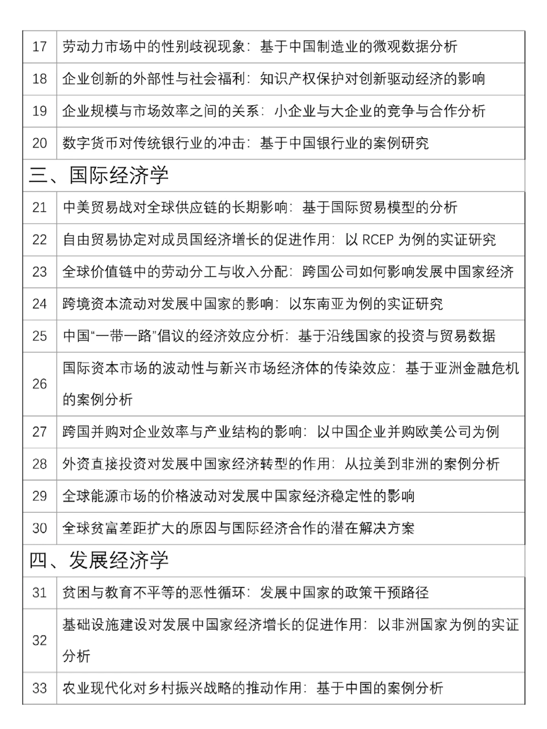 2026经济学专业论文选题参考?建议收藏！
