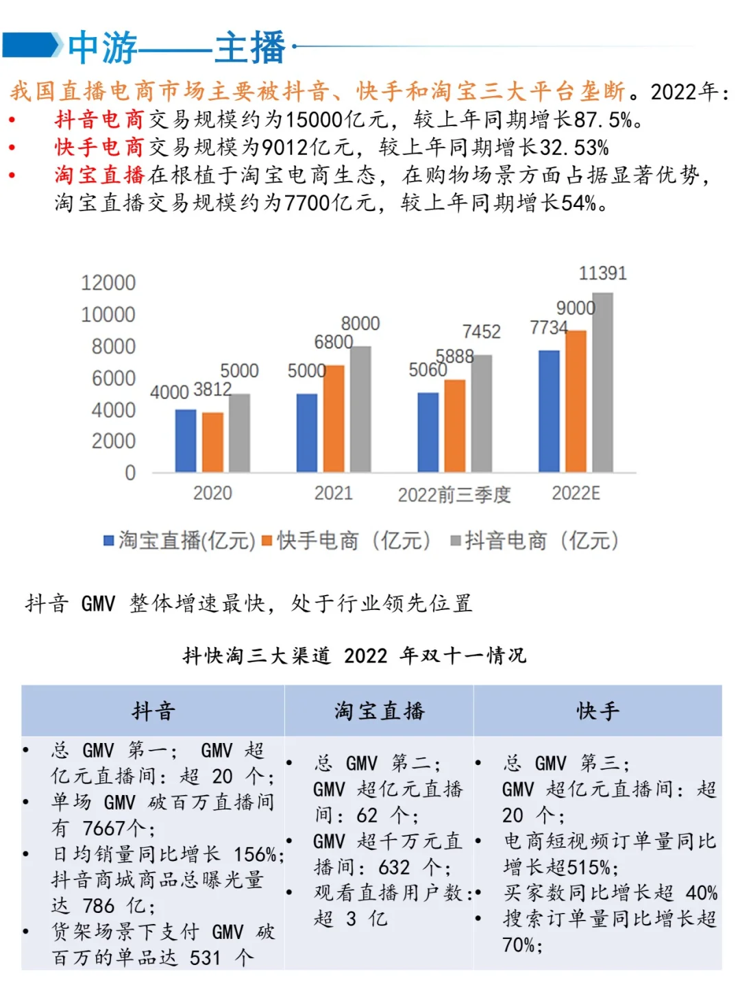 一天吃透一个产业链——直播电商