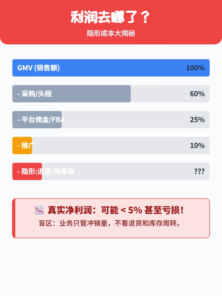 财务只会“记账”，不“赚钱”？老板必看！