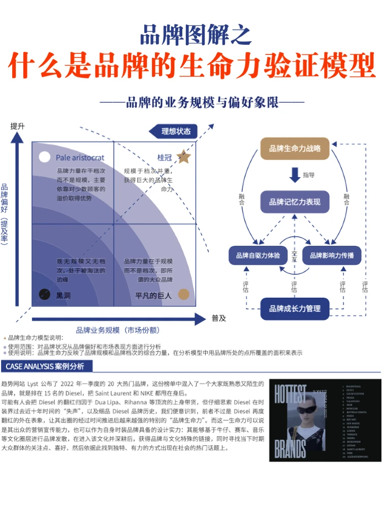 6图讲透：一个超级品牌的体系化建设