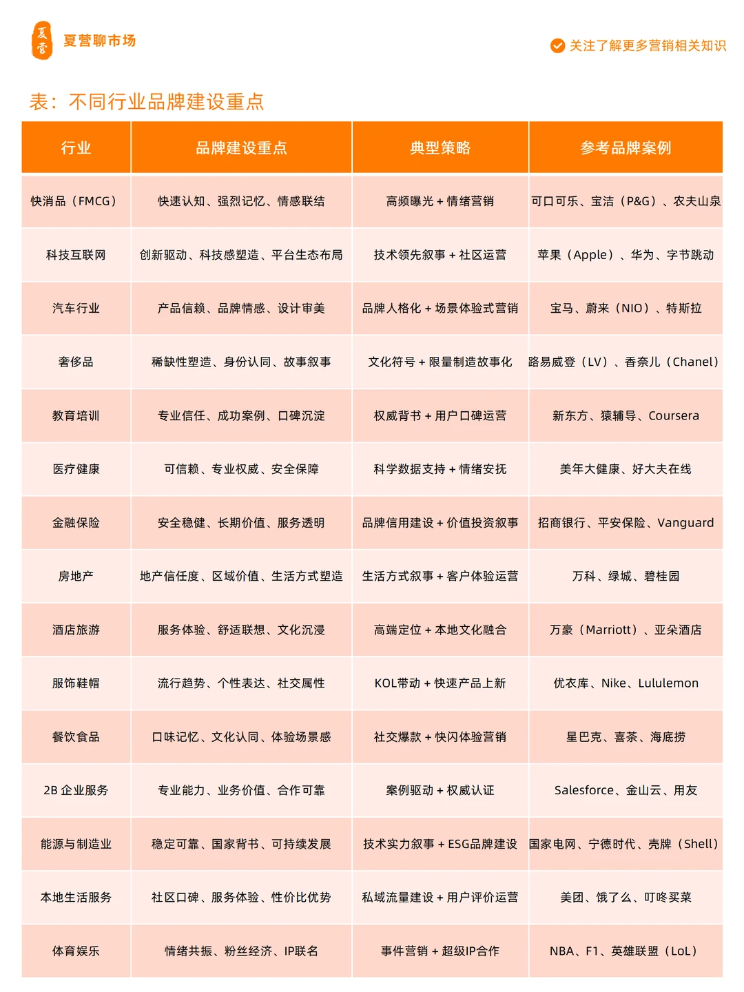 品牌建设|从0到1打造高价值品牌的5大阶段