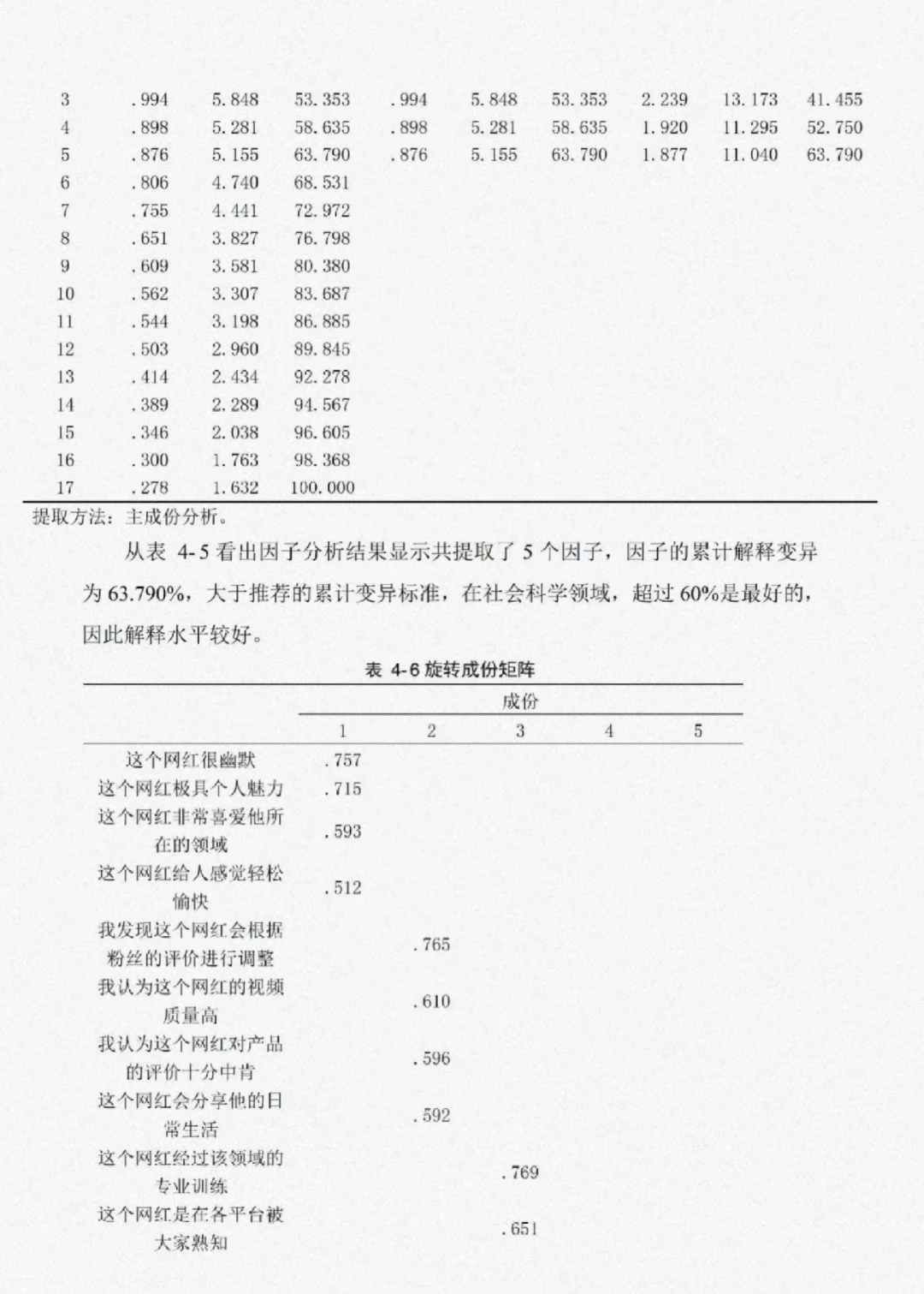 标准数据分析一遍过?