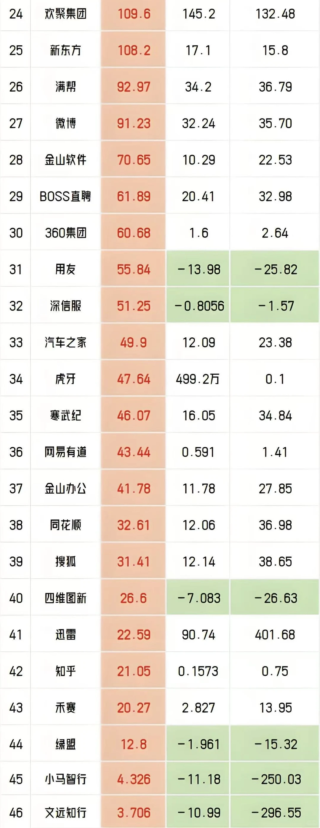 中国互联网公司2025年前三季度营收利润排行