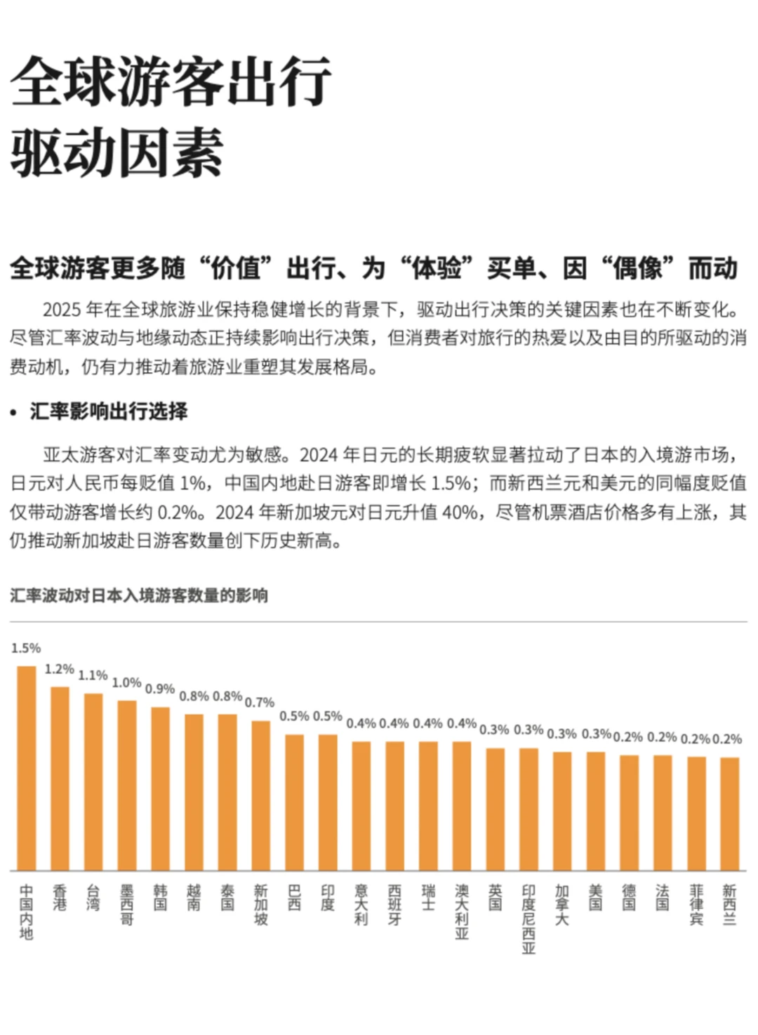 ?️旅游行业｜全球跨境旅行消费趋势洞察
