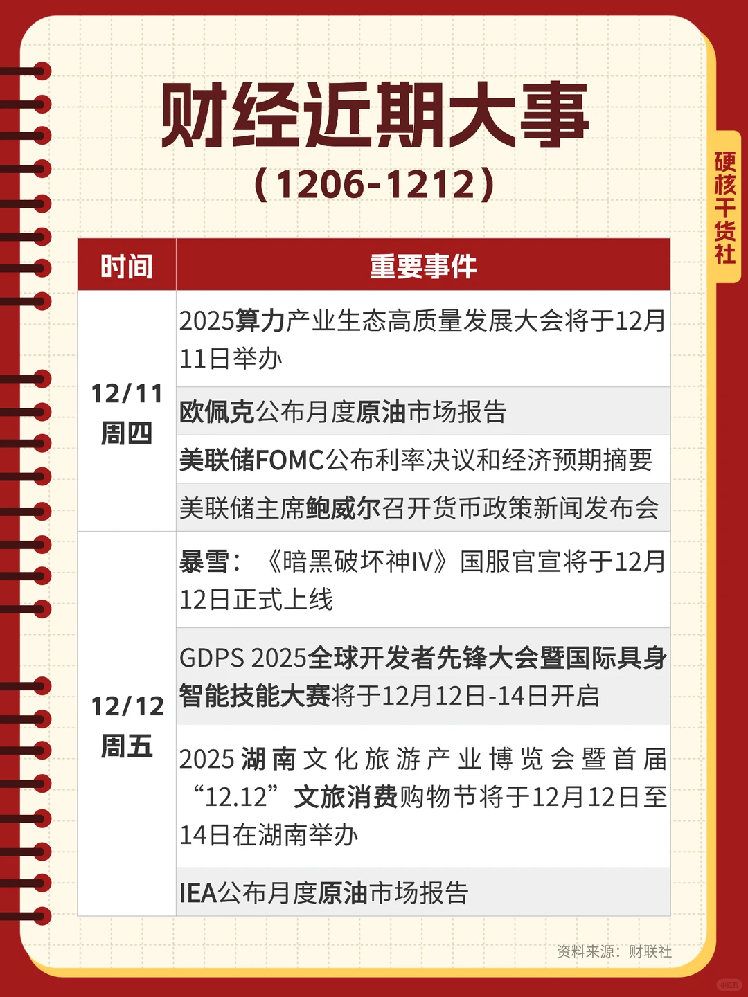 下周金融圈会发生什么❓1206-1212