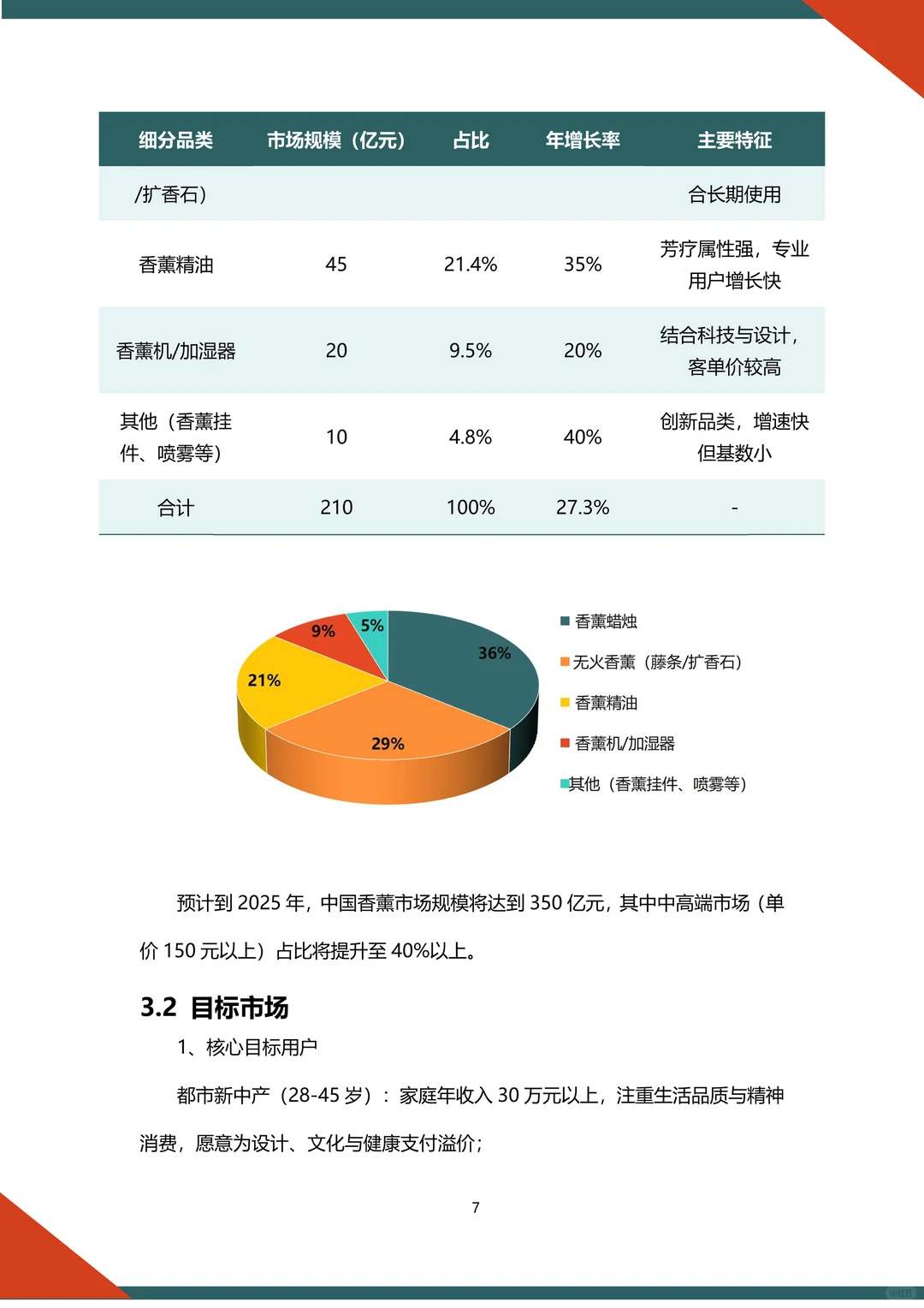 ?中药香薰融资计划书word➕ppt