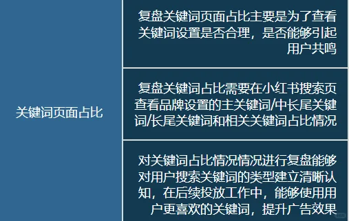 ROI复盘全解来啦！不会复盘的roi不是好运营