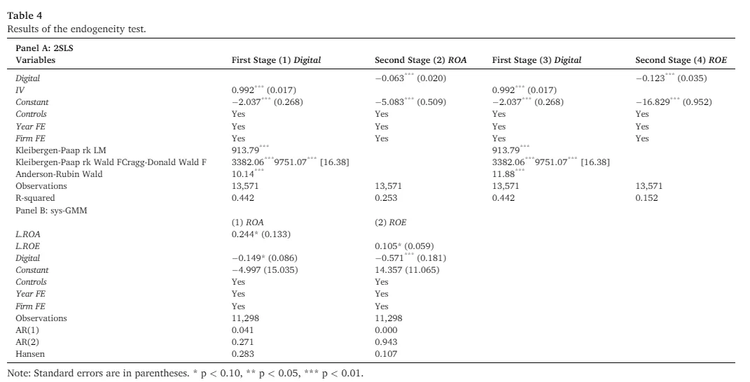 JBR数字化转型与公司表现