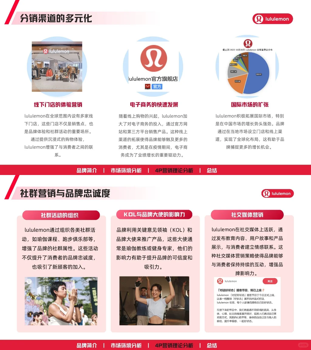 Lululemon品牌营销分析PPT分享