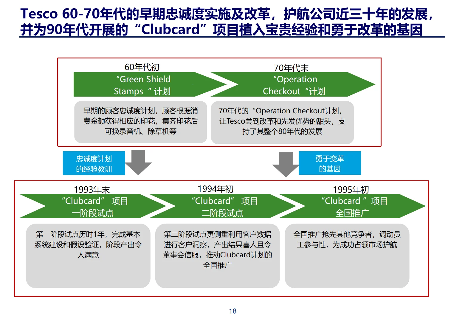 某勤体系化CRM与会员管理框架