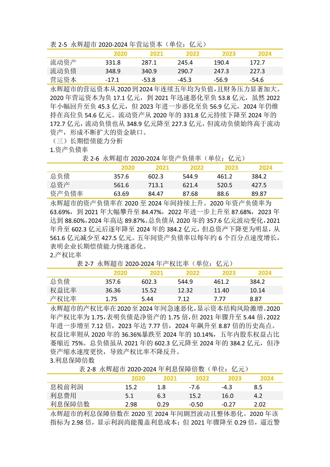 财务报表分析——以永辉超市为例
