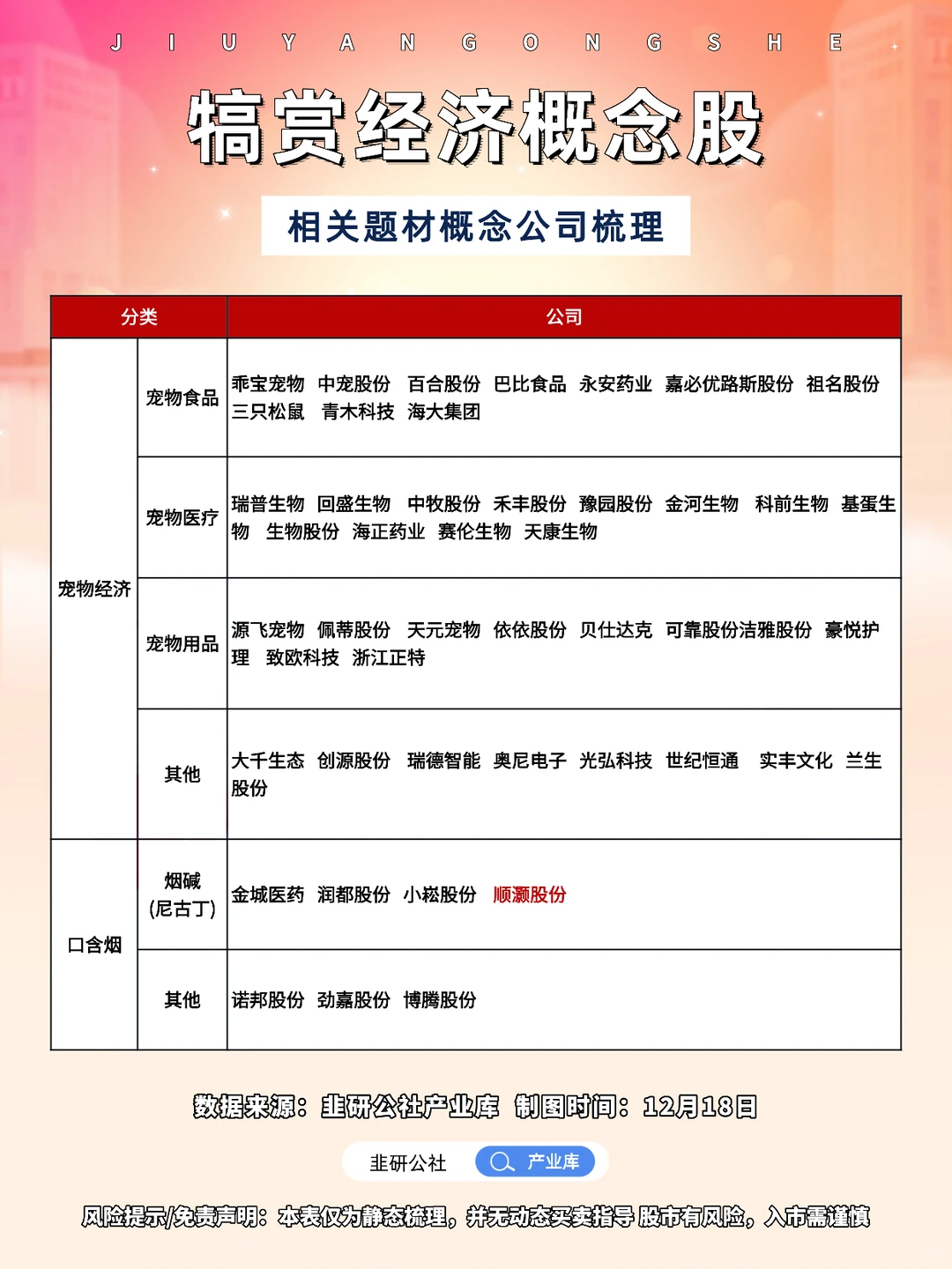 犒赏经济 相关题材概念公司梳理?