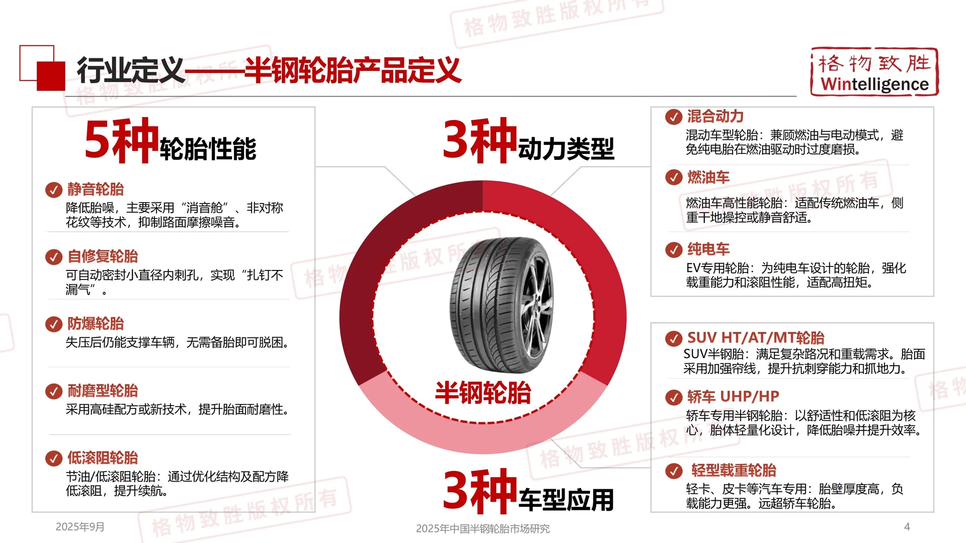 轮胎市场大揭秘，这些趋势你绝对想不到！??