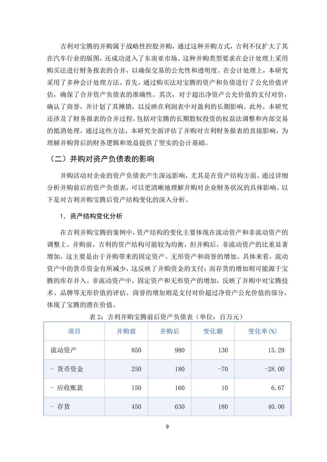 吉利汽车财务报告分析