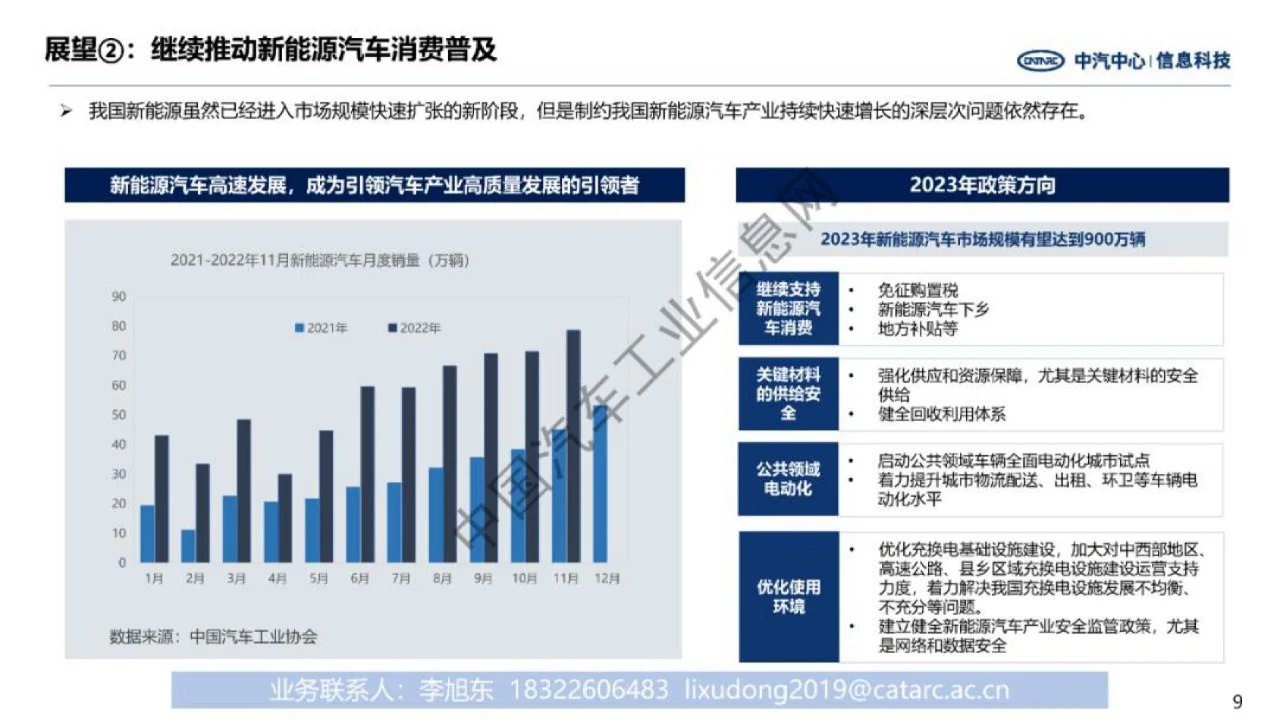 中国汽车产业2022年总结与2023年展望