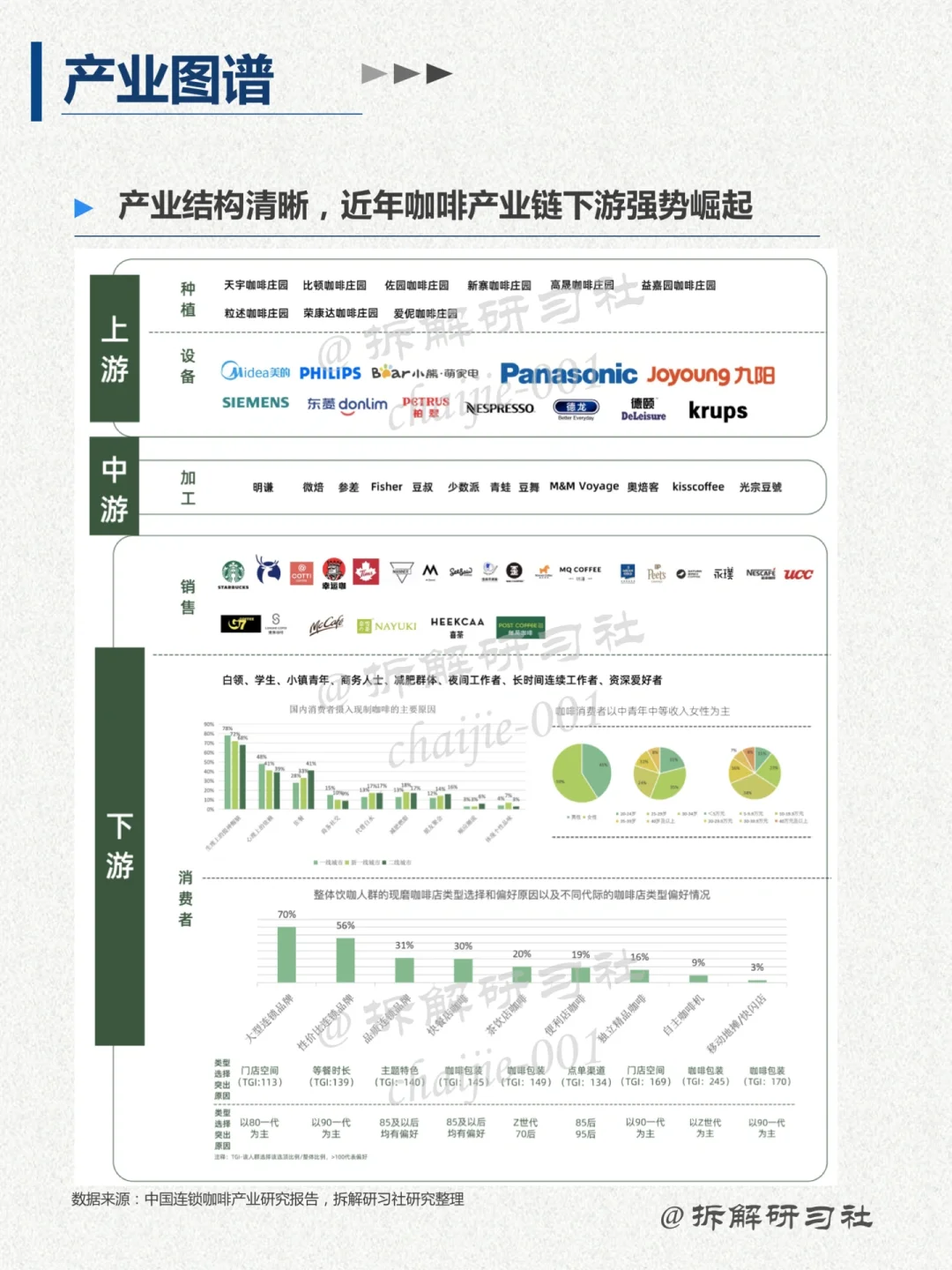 044｜洞察趋势行业-咖啡行业