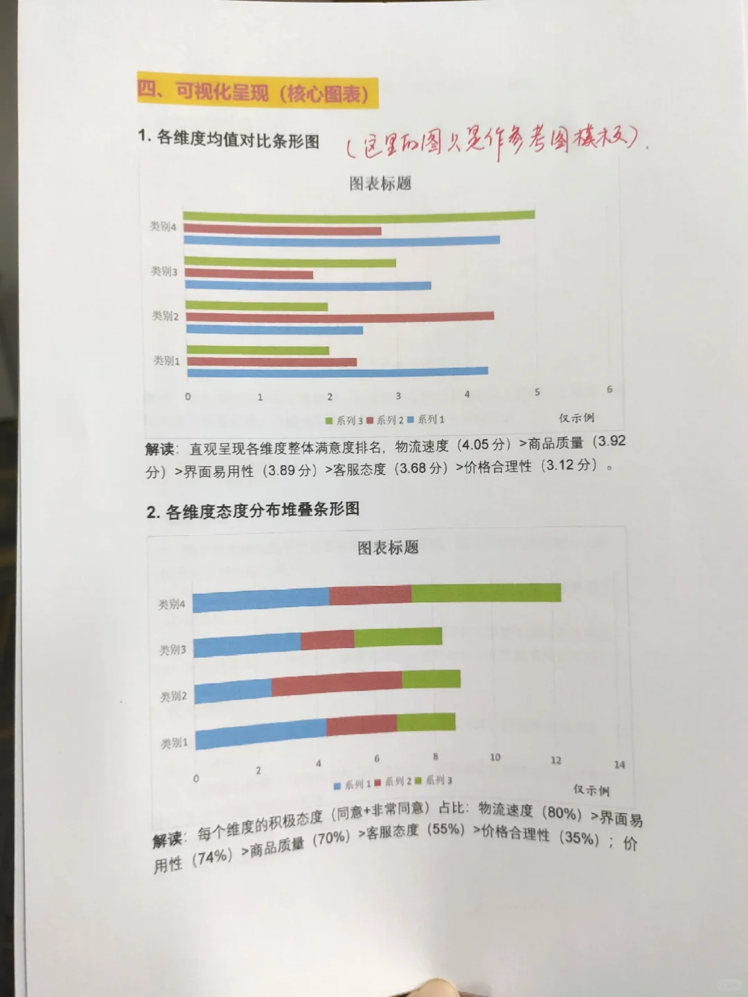 李克特量表数据分析报告，以生鲜电商为例