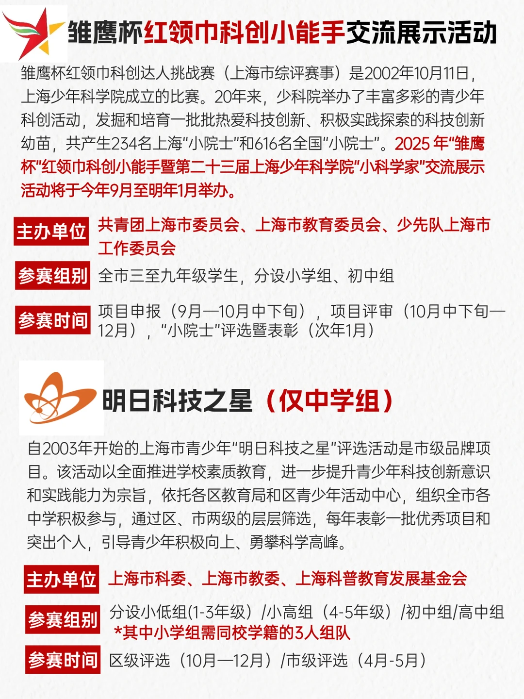 上海科创赛，搞不明白这些，都是白忙❗️