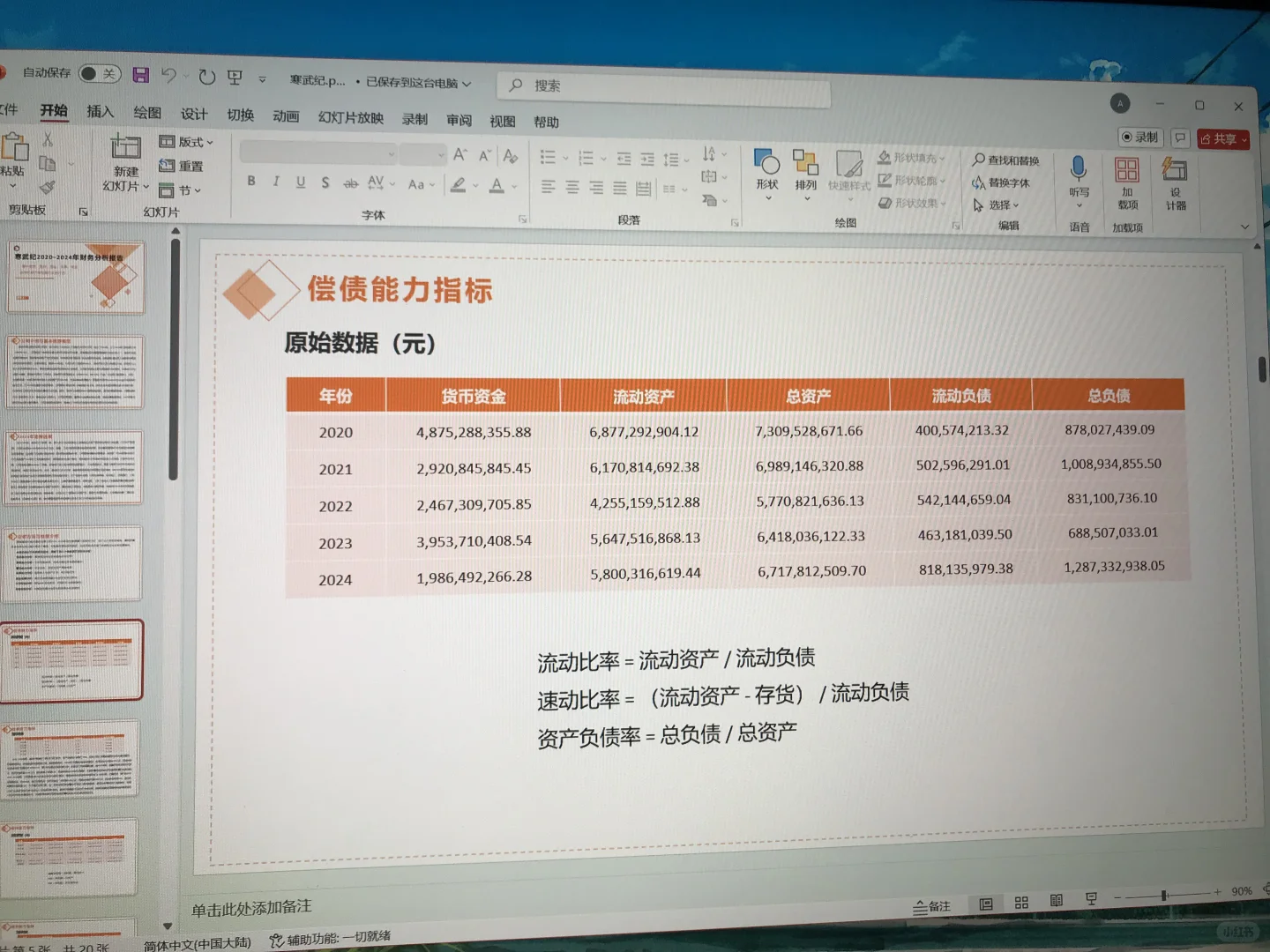 寒武纪2020-2024年财报分析ppt